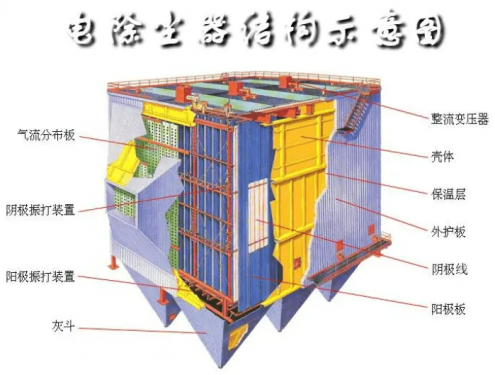 电除尘器的优缺点和适用范围